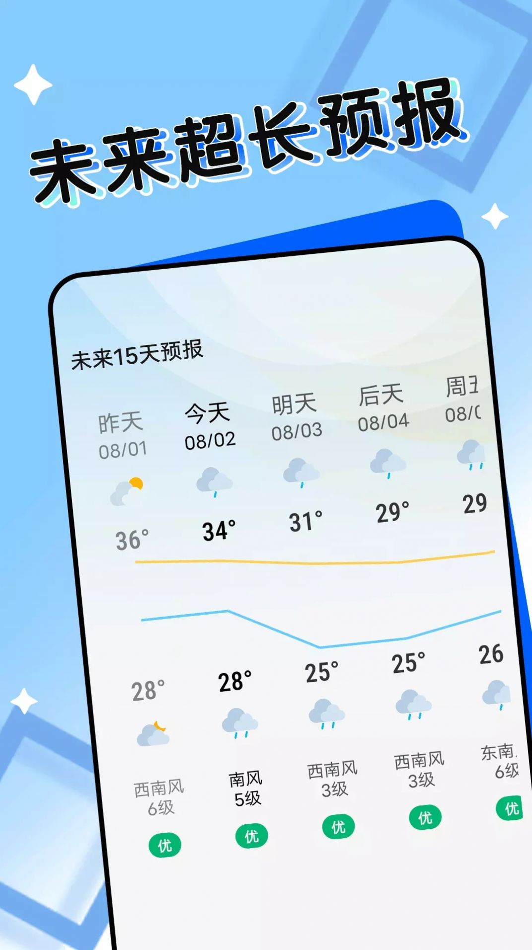 轻盈天气预报v1.0.0图3