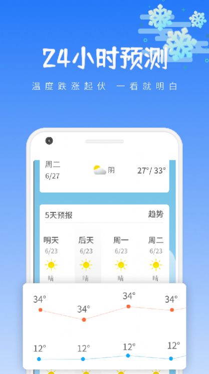 绪风气候预报v1.0.1图1